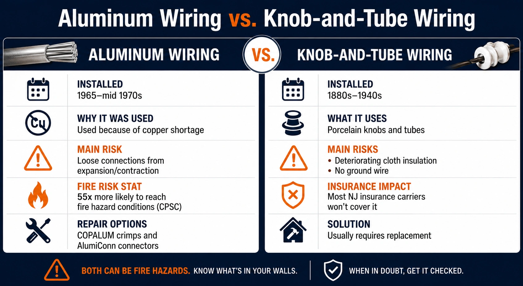 The differences between aluminum wiring and knob-and-tube in NJ homes and why they are dangerous